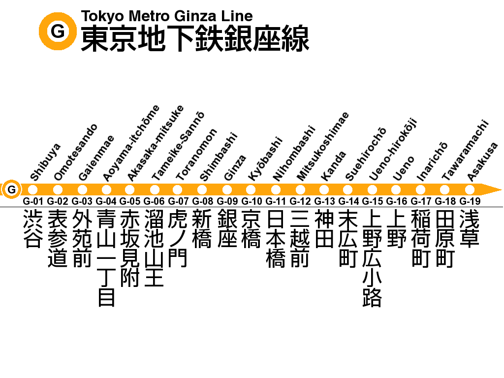 Tokyo Mtero - Ginza Line